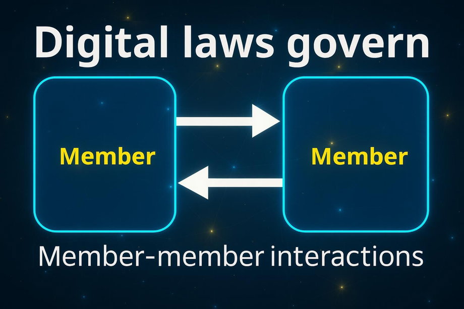 An image showing two squares with arrows between them, suggesting member-to-member interaction, is governed by digital law.