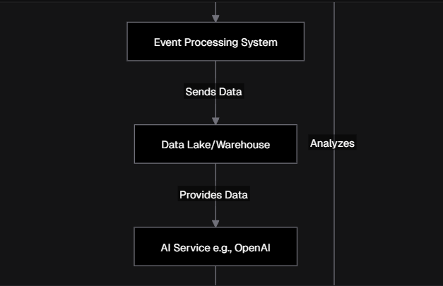 Lemon Simple Email Service AI Integration
