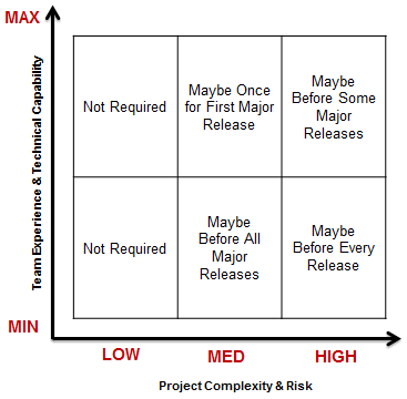 A diagram of a projectDescription automatically generated