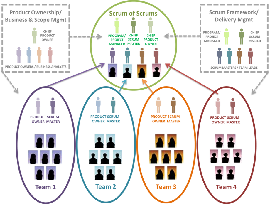 A diagram of scrum of scrumDescription automatically generated