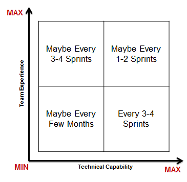 A diagram of a teamDescription automatically generated