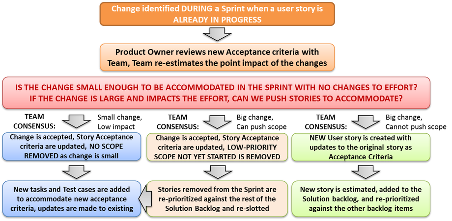 A diagram of a processDescription automatically generated with medium confidence