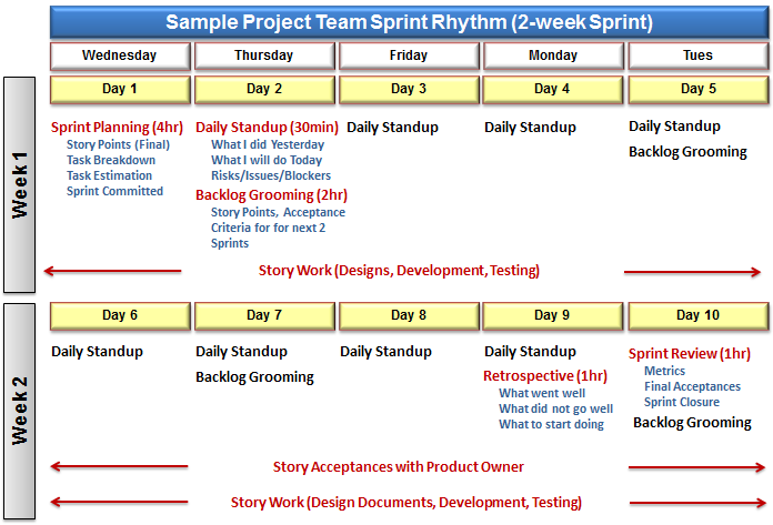 A screenshot of a projectDescription automatically generated