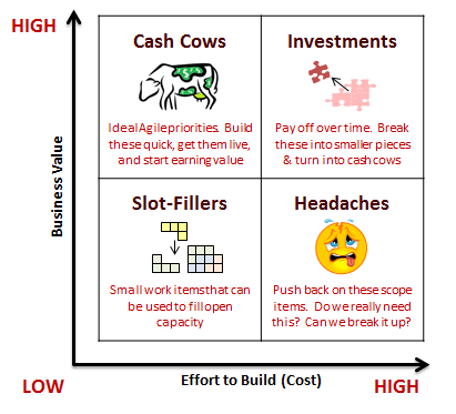 A diagram of a business modelDescription automatically generated