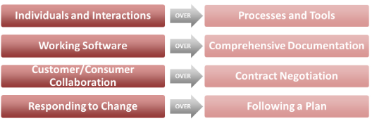 A diagram of different types of functionsDescription automatically generated with medium confidence