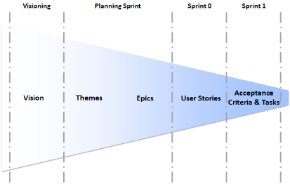 A diagram of a projectDescription automatically generated