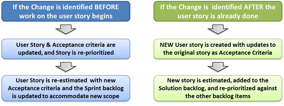 A group of rectangular buttons with textDescription automatically generated with medium confidence