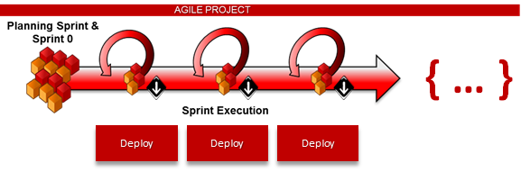 A diagram of a projectDescription automatically generated