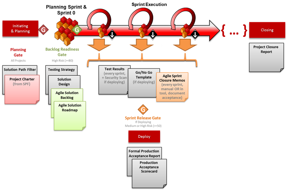 A screenshot of a computerDescription automatically generated