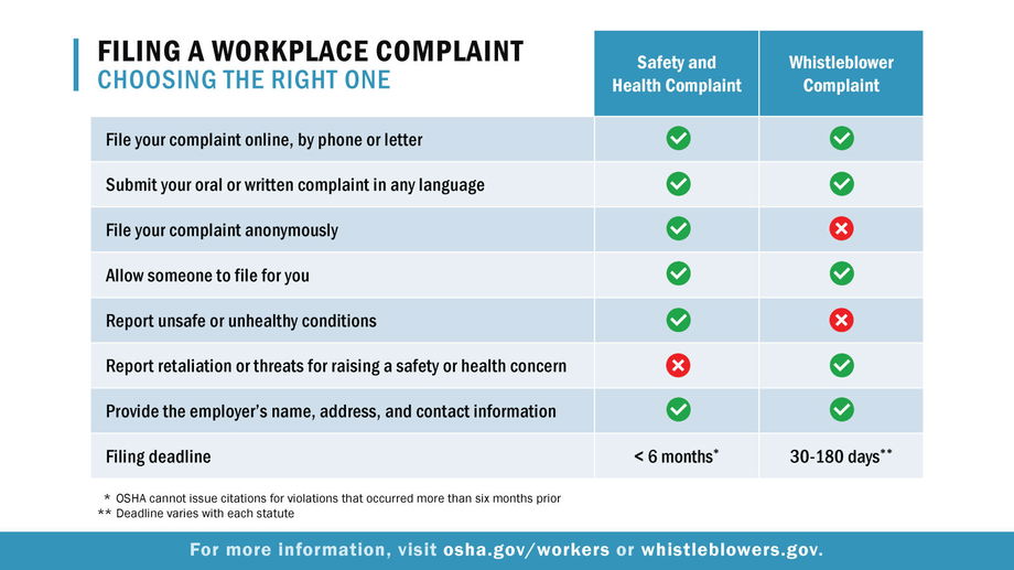 Safety and Health Complaint vs. Whistleblower Complaint Chart