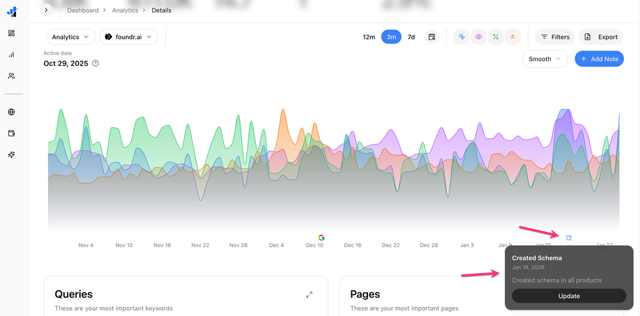 custom annotations search console