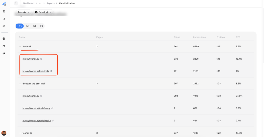 Keyword cannibalization