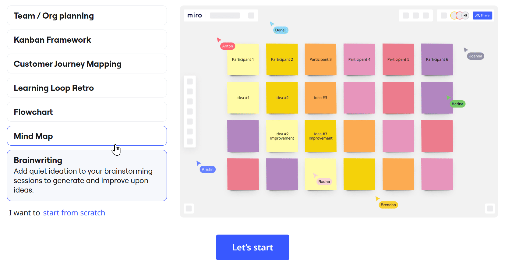 The image shows the different uses for Miro including mind maps and team organization.