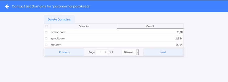 List Overview | IGSendMail