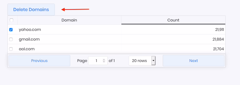 List Overview | IGSendMail