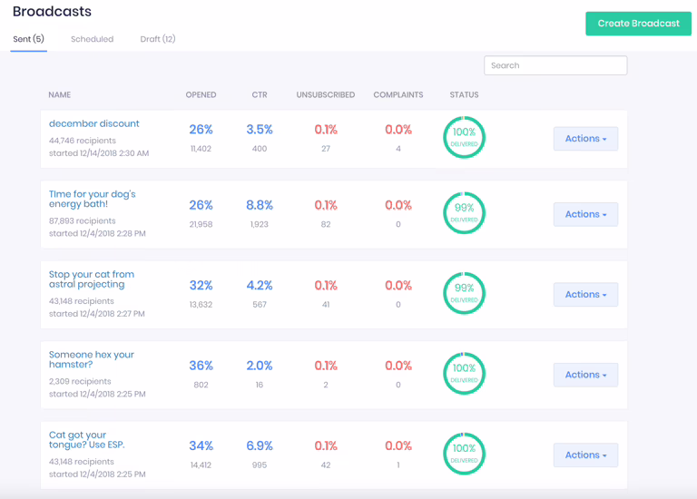 Broadcast Reporting | IGSendMail