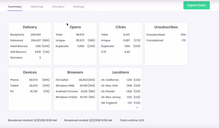 Broadcast Reporting | IGSendMail