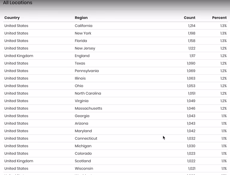 Broadcast Reporting | IGSendMail