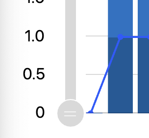 The date range slider handle on the attendance graph