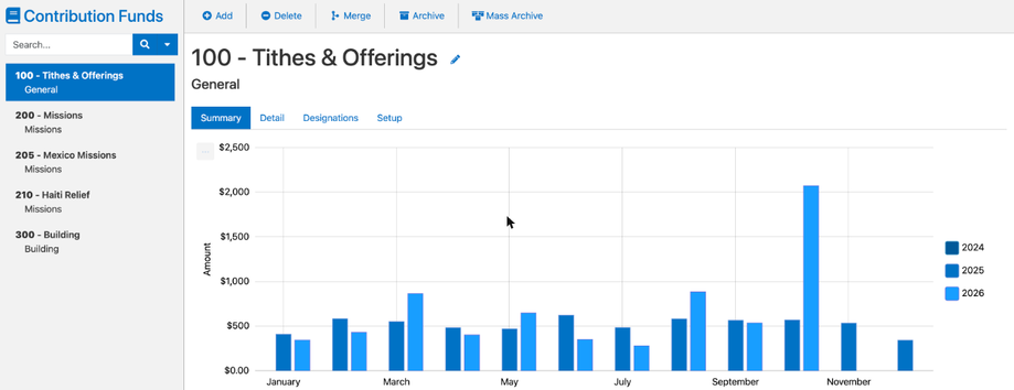 The Contribution Funds page, with the list of funds on the left and a giving chart for 100 Tithes & Offerings
