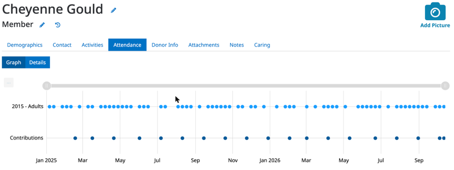 The Attendance tab in Graph view, with a dot for each Sunday School attendance and each contribution over two years