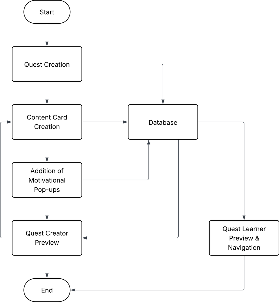 Blank Diagram Lucidchart (2).png