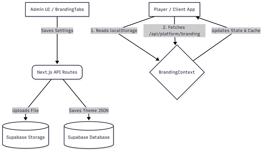 xAPI Export Flow for LMS-2026-07-02-044848.png