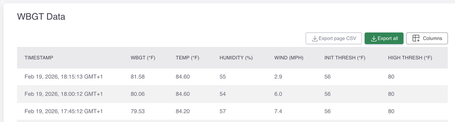 wbgt-data.png