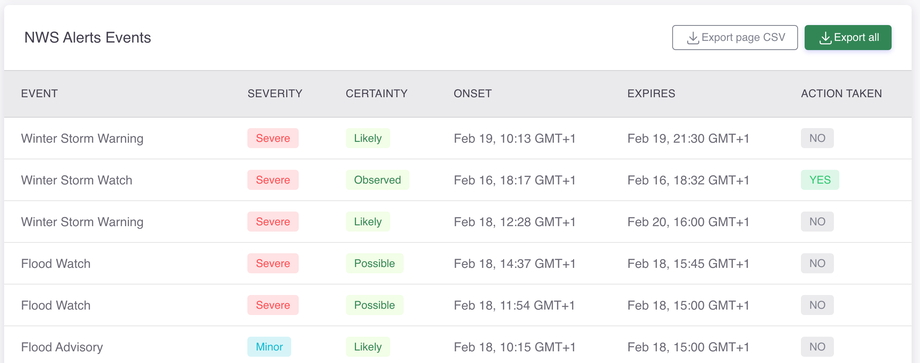 nws-alerts-events.png