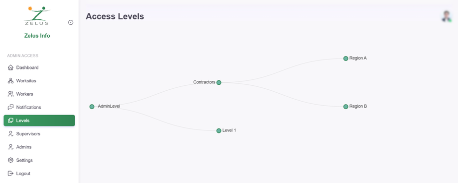 An example Level Structure on the Access Levels page