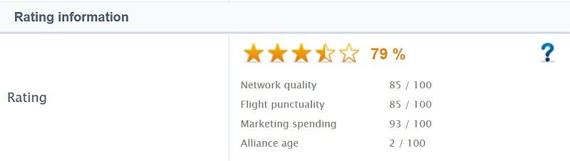 Alliance rating scorecard