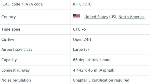 Noise Regulation JFK