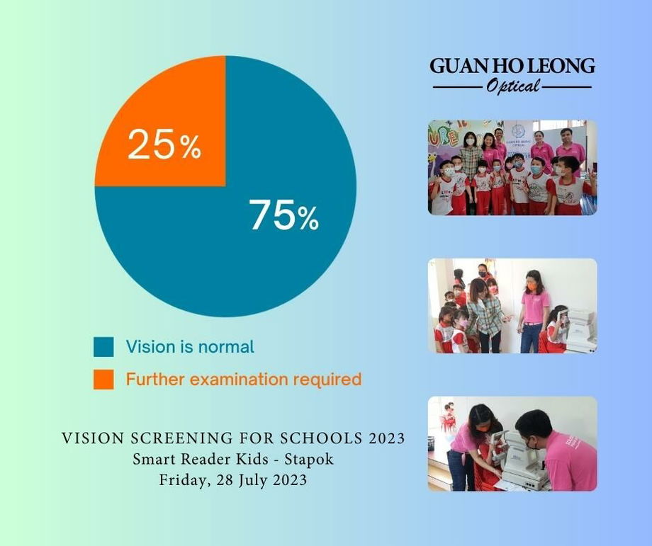 Vision Screening 2023 - Smart Reader Kids Stapok