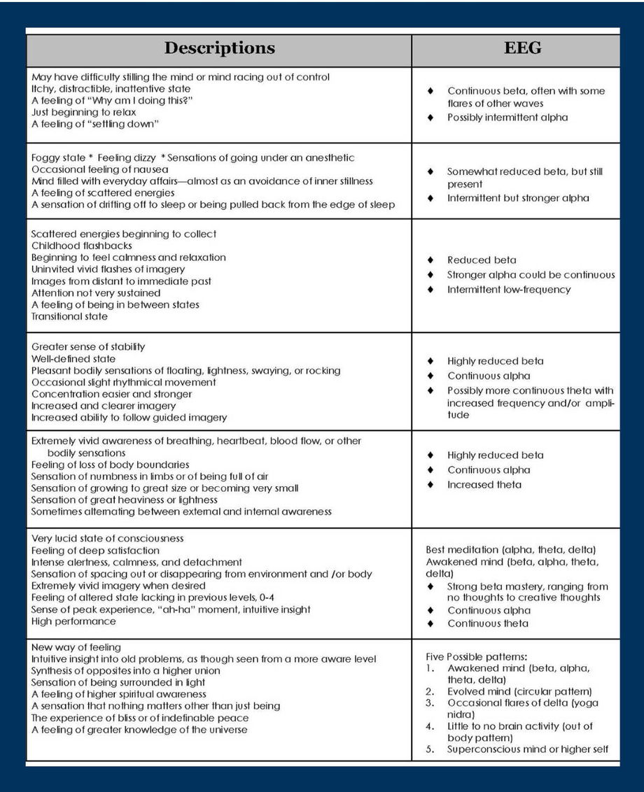 landmarks for meditation