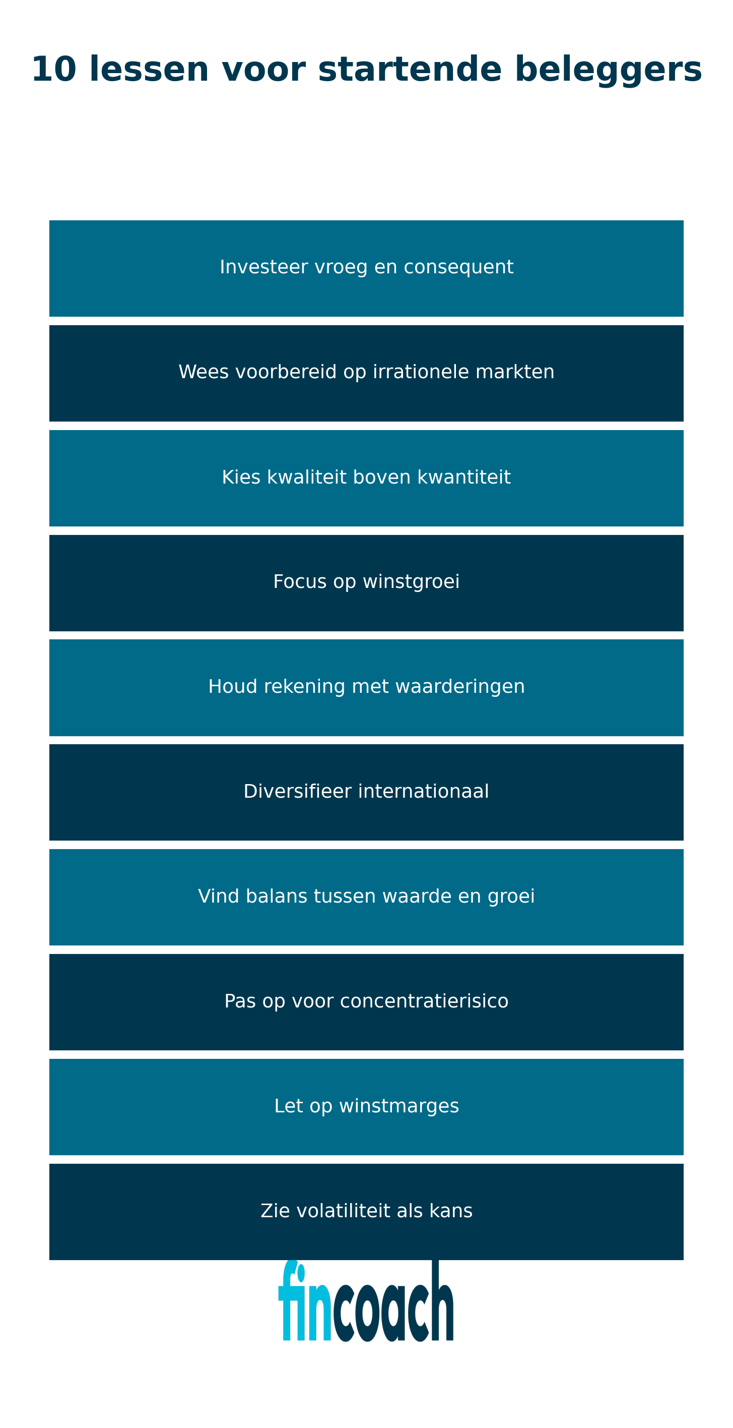 Infographic in FinCoach-stijl met de titel “10 lessen voor startende beleggers”. De afbeelding toont tien horizontale balken met de lessen: investeer vroeg en consequent, wees voorbereid op irrationele markten, kies kwaliteit boven kwantiteit, focus op winstgroei, houd rekening met waarderingen, diversifieer internationaal, vind balans tussen waarde en groei, pas op voor concentratierisico, let op winstmarges en zie volatiliteit als kans.