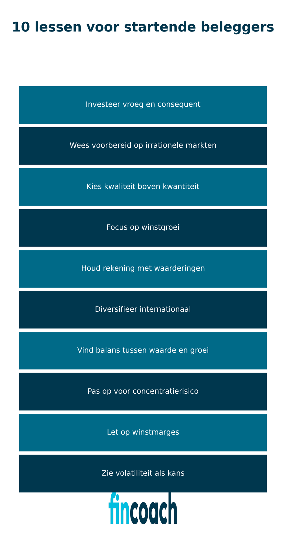 Infographic in FinCoach-stijl met de titel &ldquo;10 lessen voor startende beleggers&rdquo;. De afbeelding toont tien horizontale balken met de lessen: investeer vroeg en consequent, wees voorbereid op irrationele markten, kies kwaliteit boven kwantiteit, focus op winstgroei, houd rekening met waarderingen, diversifieer internationaal, vind balans tussen waarde en groei, pas op voor concentratierisico, let op winstmarges en zie volatiliteit als kans.