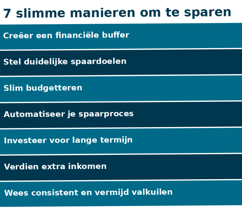 7 slimme manieren om te sparen voor de toekomst