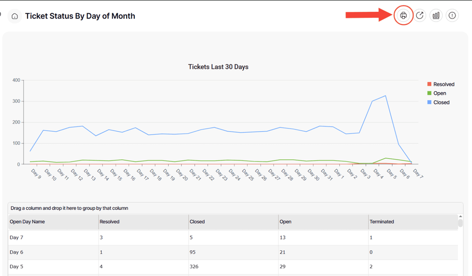 A graph on a white backgroundAI-generated content may be incorrect.