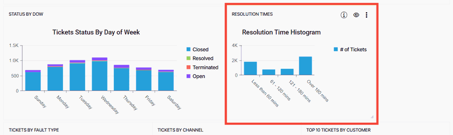 A screenshot of a graphAI-generated content may be incorrect.