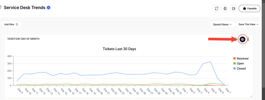 A graph of tickets last 30 daysAI-generated content may be incorrect.