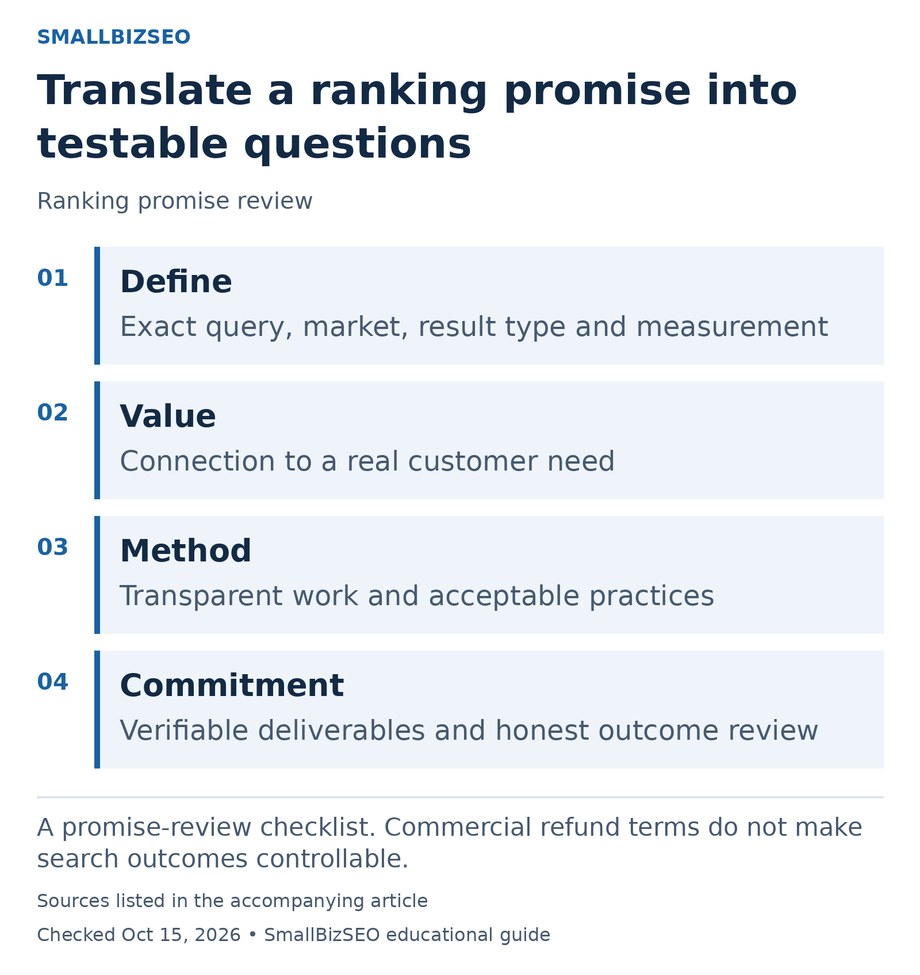 Define: Exact query, market, result type and measurement Value: Connection to a real customer need Method: Transparent work and acceptable practices Commitment: Verifiable deliverables and honest outcome review