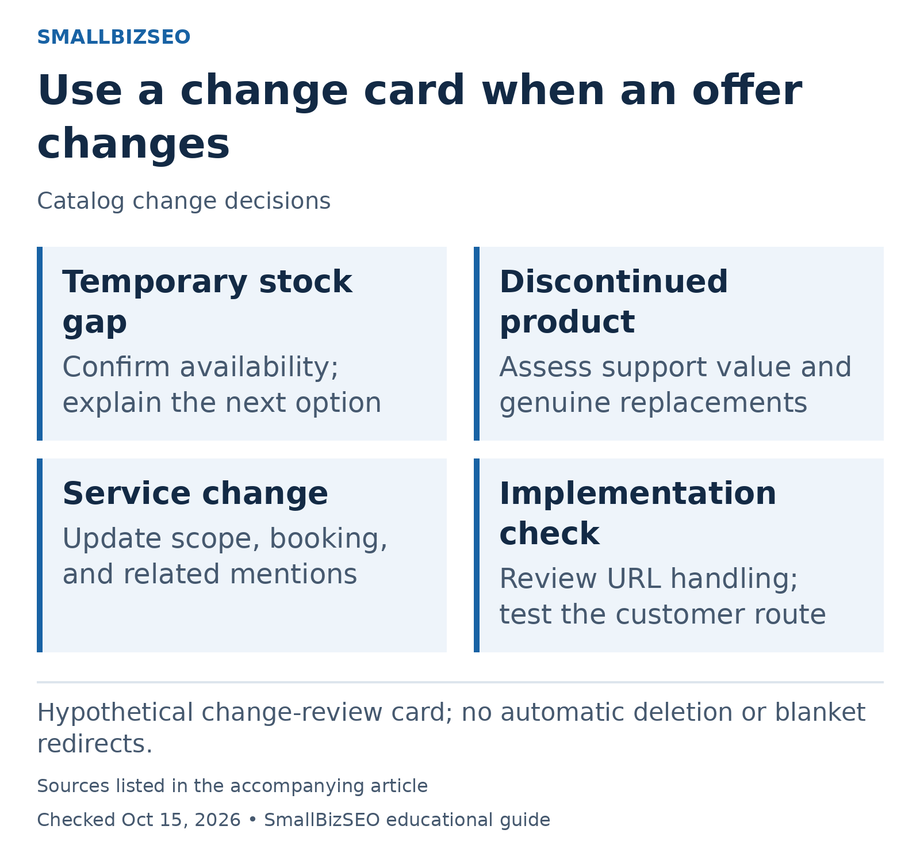 Temporary stock gap: Confirm availability; explain the next option; Discontinued product: Assess support value and genuine replacements; Service change: Update scope, booking, and related mentions; Implementation check: Review URL handling; test the customer route.