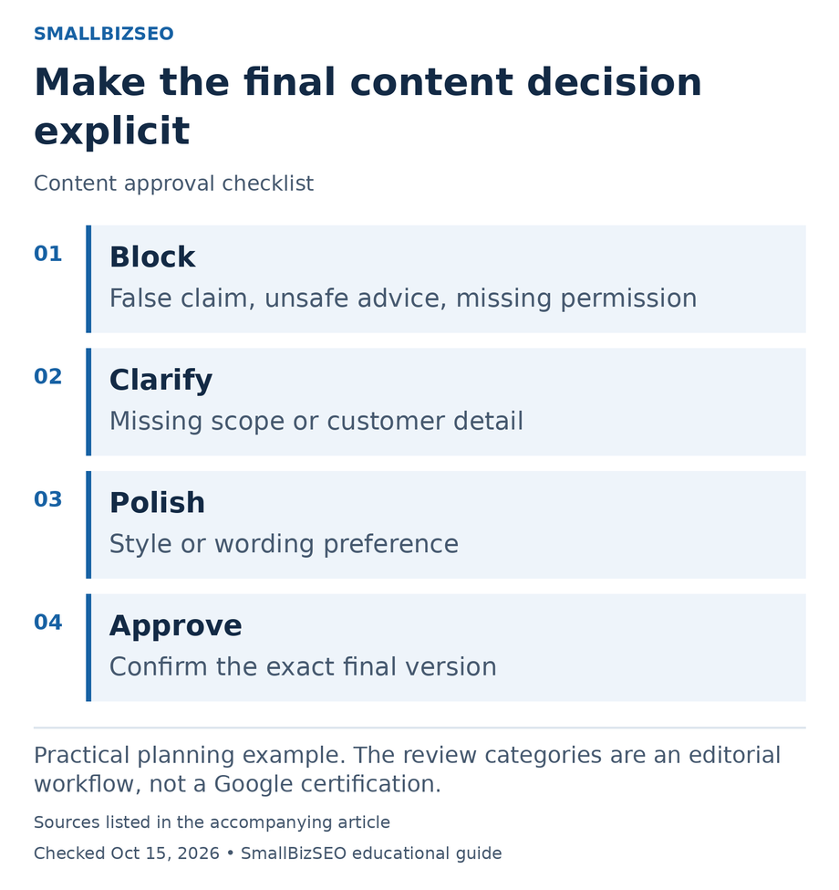 Block: False claim, unsafe advice, missing permission; Clarify: Missing scope or customer detail; Polish: Style or wording preference; Approve: Confirm the exact final version.