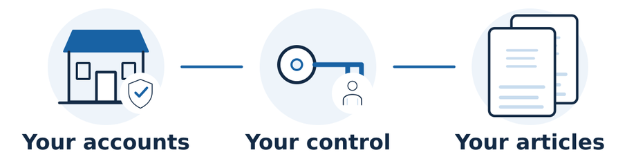 SmallBizSEO’s policy is that clients retain their accounts and produced articles. Verify client-controlled account roles and access before removing agency permissions.