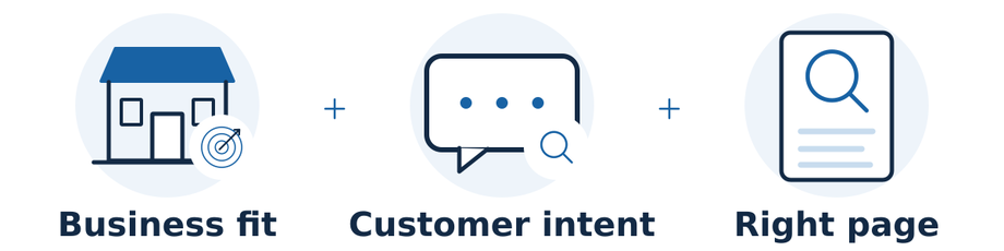 Choose keywords that fit the business and the searcher’s intent, then map them to a useful page; popularity alone is not enough.