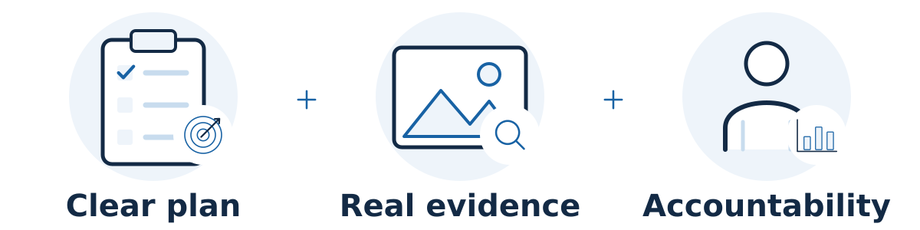 Evaluate an SEO provider’s practical plan, evidence in context, and responsibility for implementation and reporting.