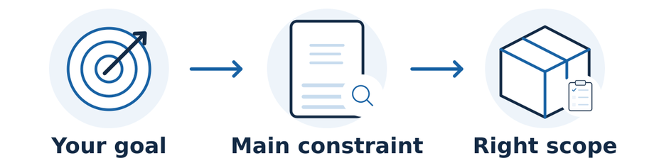 Choose an SEO package by matching the business goal and main website constraint to an appropriate scope and implementation capacity.