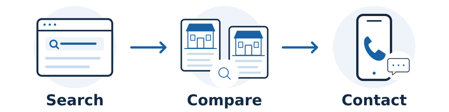 Search can help a customer discover a business, compare relevant options, and contact a suitable provider. These are possible customer actions, not guaranteed outcomes.