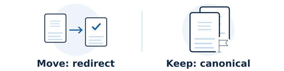 A permanently moved page with a relevant replacement usually needs a redirect. Equivalent versions that stay accessible may need a canonical pointing to the preferred page.