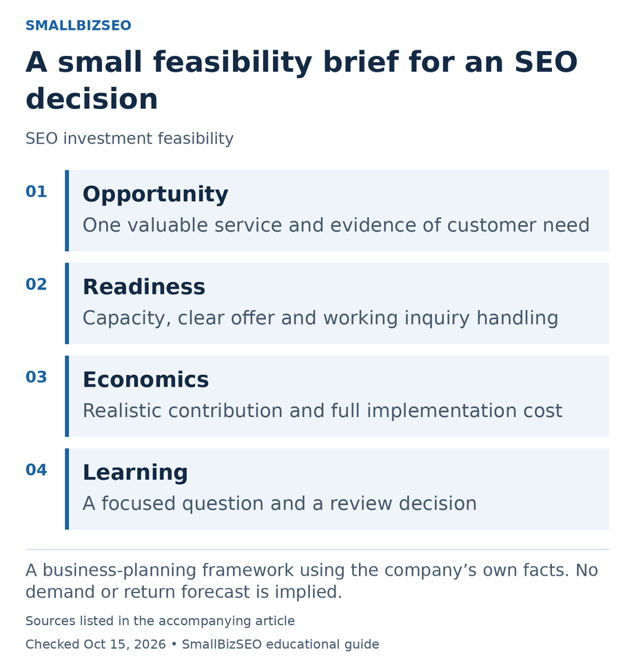Opportunity: One valuable service and evidence of customer need Readiness: Capacity, clear offer and working inquiry handling Economics: Realistic contribution and full implementation cost Learning: A focused question and a review decision